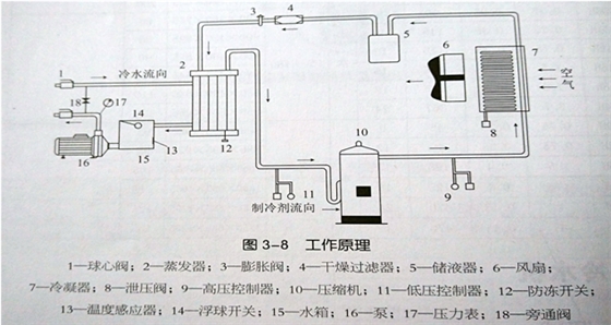 塑料模具