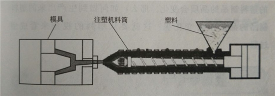 勁強塑料模具