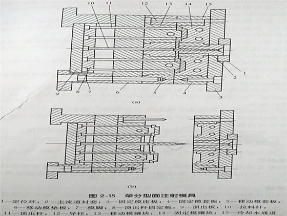 塑料模具制品