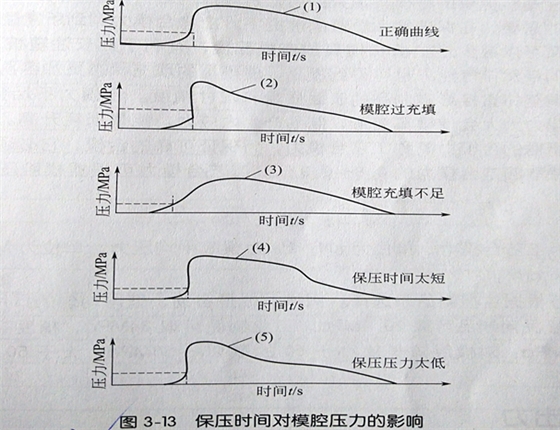 路沿石塑料模具