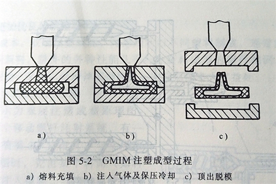 塑料模具制品