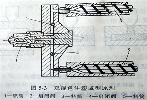 彩磚塑料模具