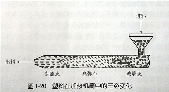 水泥制品模具