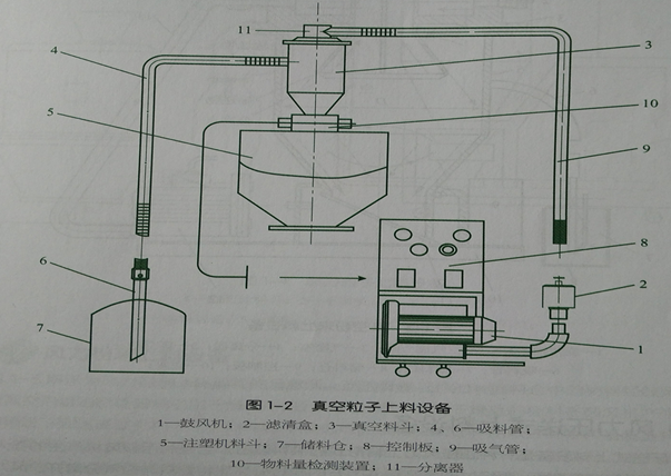 塑料模具