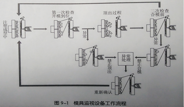 塑料模具