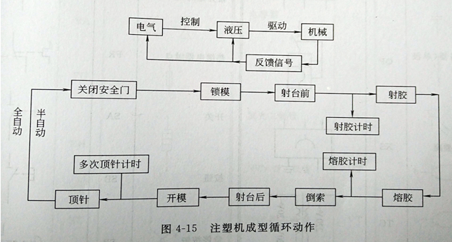 塑料模具