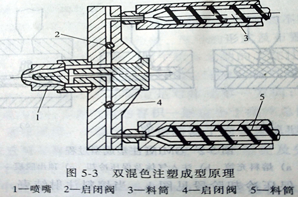 塑料模具制品