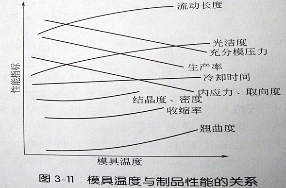 彩磚塑料模具