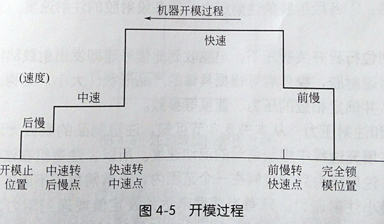 彩磚塑料模具