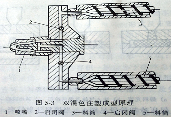 彩磚塑料模具