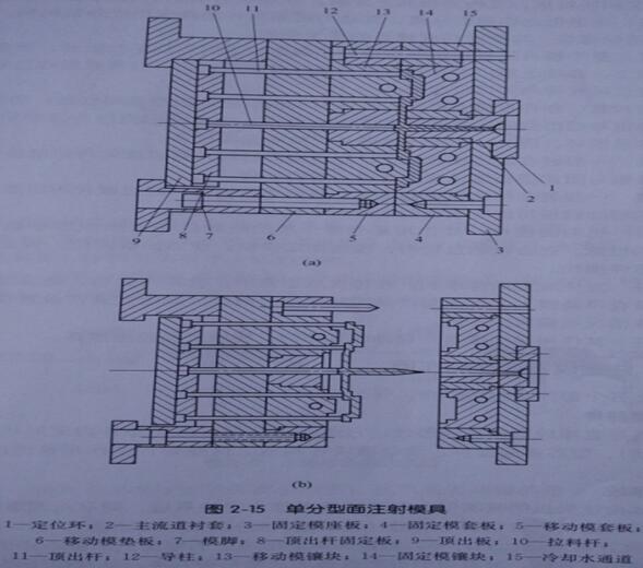 塑料模具訂做