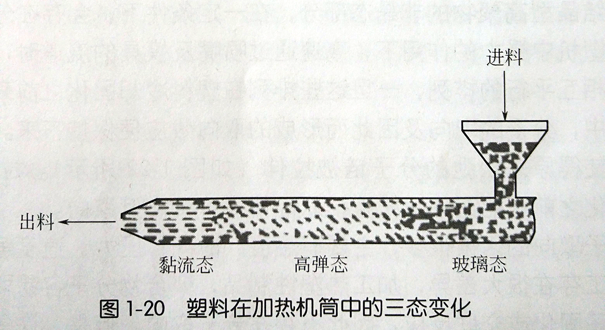 水泥制品模具